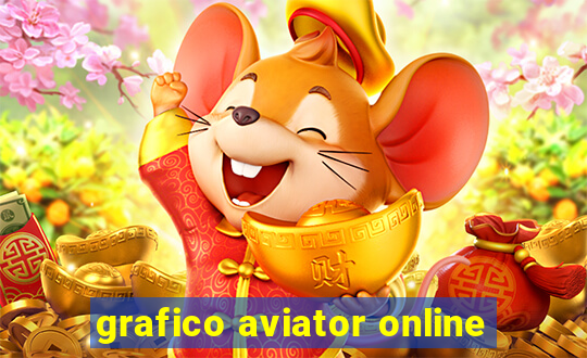 grafico aviator online