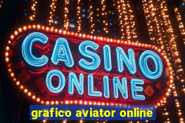 grafico aviator online