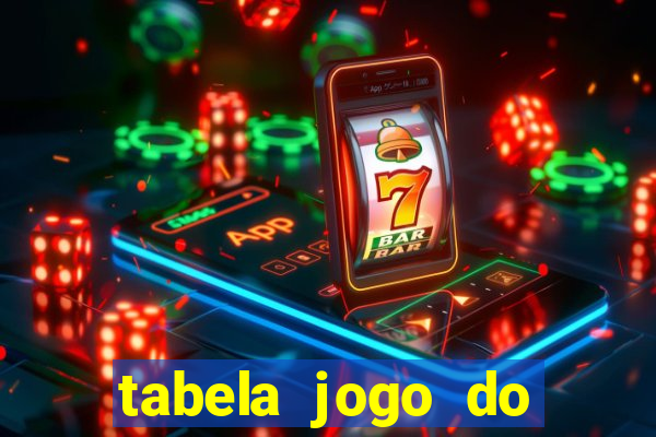 tabela jogo do bicho valores milhar e centena