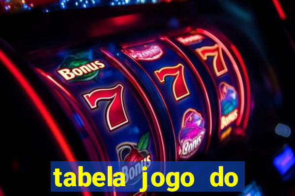 tabela jogo do bicho valores milhar e centena