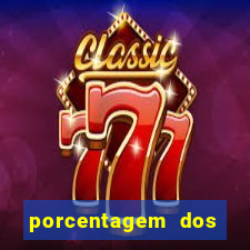 porcentagem dos jogos slots pg