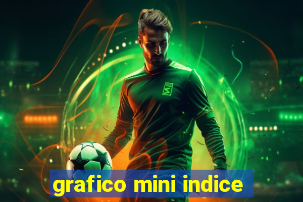 grafico mini indice