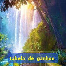 tabela de ganhos fortune tiger