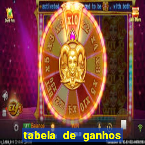 tabela de ganhos fortune tiger