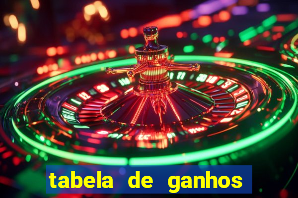 tabela de ganhos fortune tiger