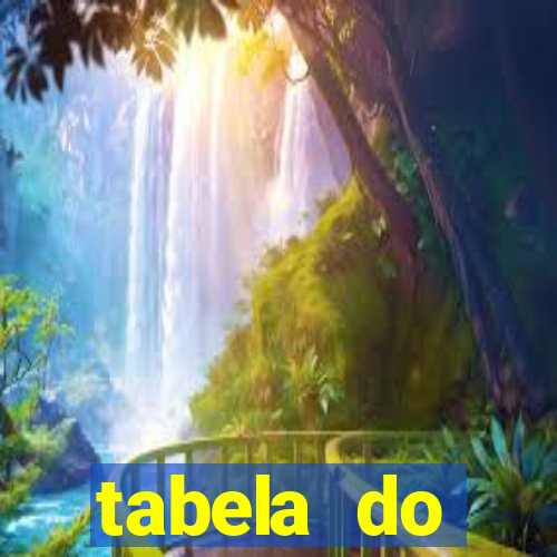 tabela do brasileirao 2015