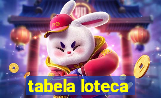 tabela loteca