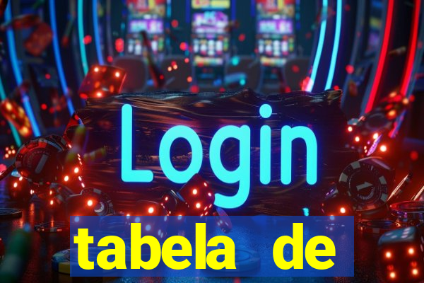 tabela de porcentagem dos slots