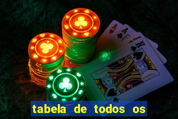 tabela de todos os campeonatos brasileiros