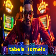 tabela torneio betano argentina