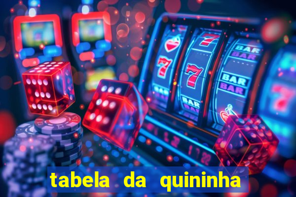 tabela da quininha do jogo do bicho