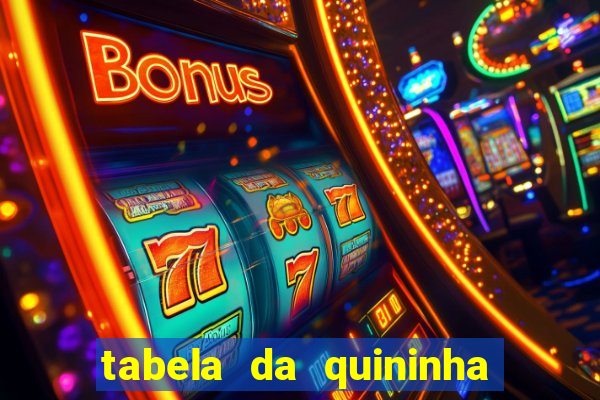 tabela da quininha do jogo do bicho