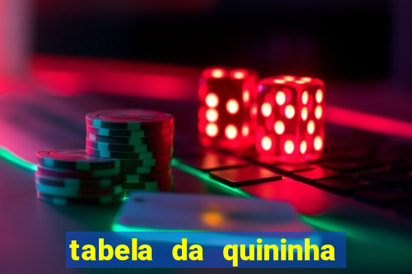 tabela da quininha do jogo do bicho