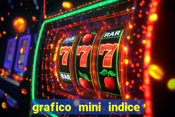 grafico mini indice em tempo real