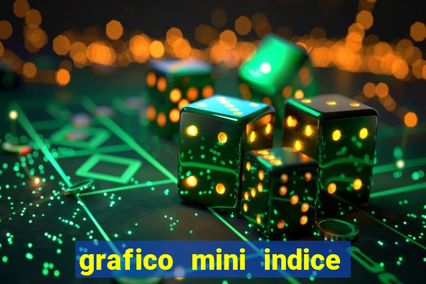 grafico mini indice em tempo real