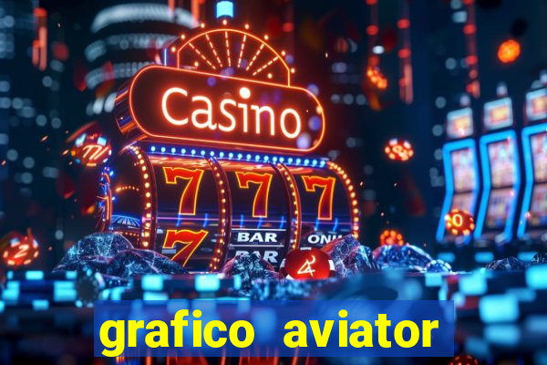 grafico aviator aposta ganha