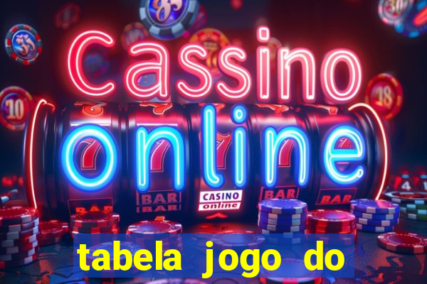 tabela jogo do bicho valores milhar e centena