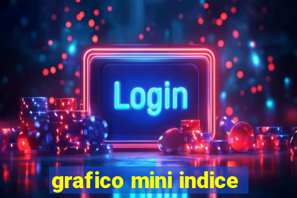 grafico mini indice