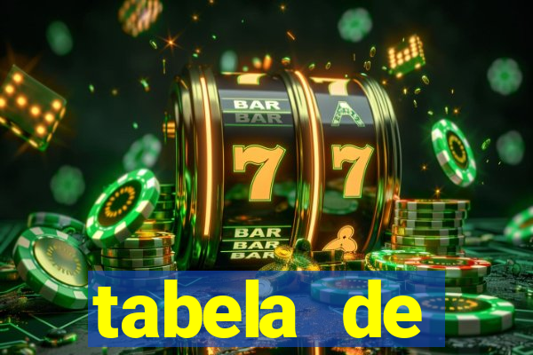 tabela de porcentagem dos slots pg