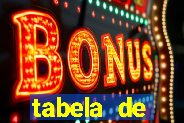 tabela de porcentagem dos slots