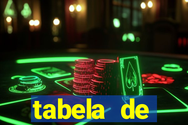 tabela de porcentagem dos slots