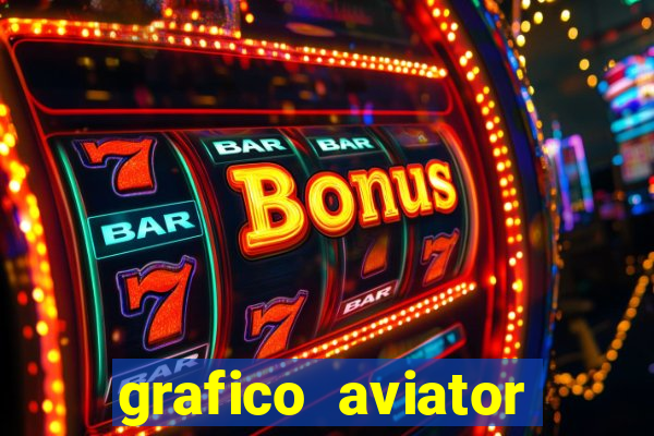 grafico aviator estrela bet