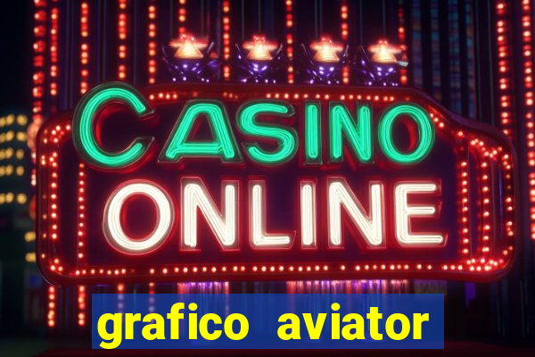 grafico aviator estrela bet