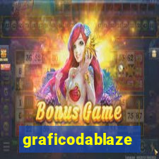 graficodablaze